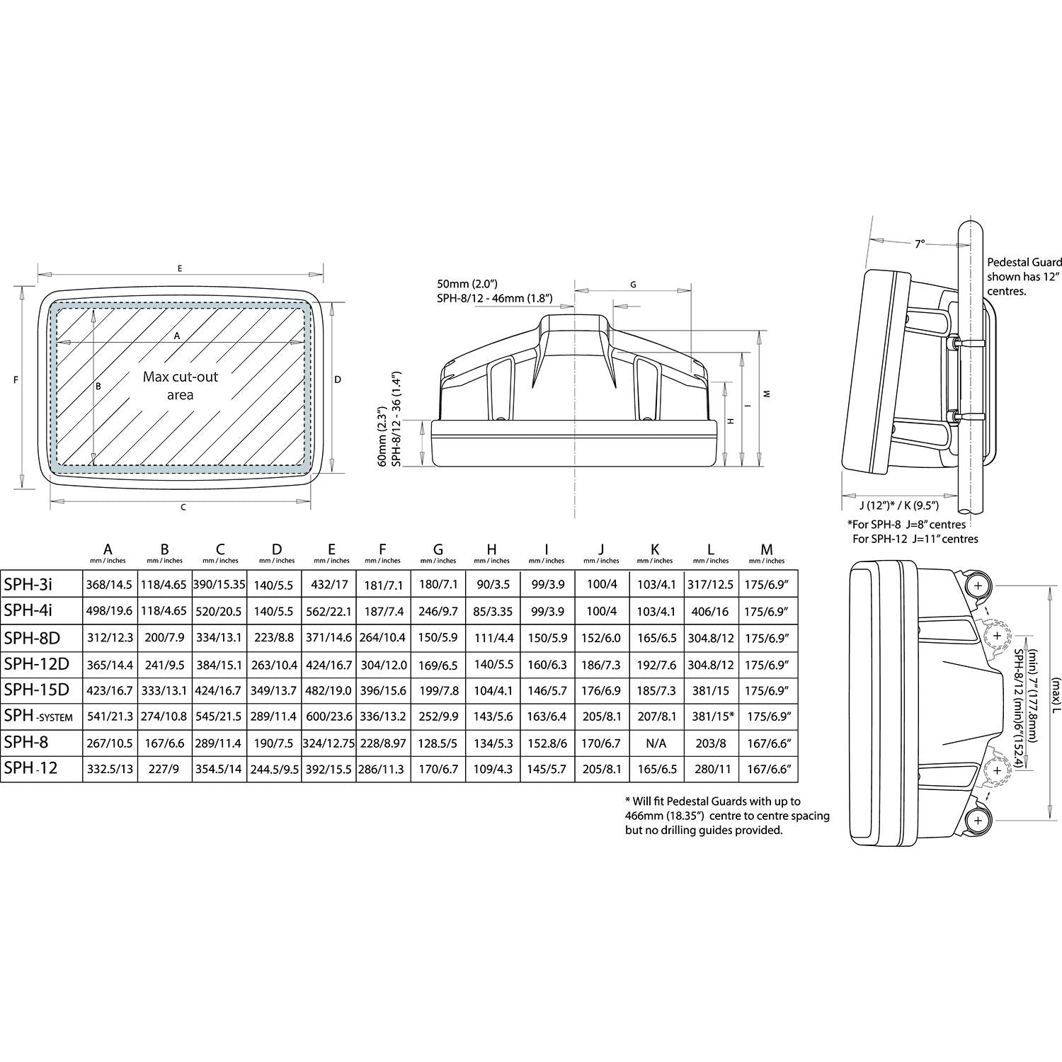 Scanstrut Scanpod Helmpod for 9" Display, White